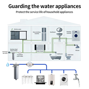 ตัวกรองน้ำสแตนเลส 304 แบบ 1 ขั้นตอน พร้อมไส้กรองคาร์บอนกัมมันต์และ PP ขนาด 10x4.5 นิ้ว ทำความสะอาดง่าย - Product Image 6