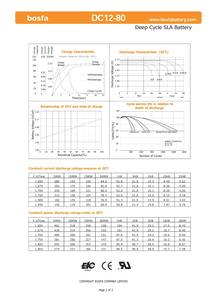DC12-80 밀폐된 <span class=keywords><strong>Agm</strong></span> 딥 사이클 충전식 납산 배터리 12V 80AH - Product Image 4