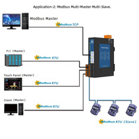 Gateway de Protocolo Industrial Milesgo, 1024-2048 Puntos, Modbus RTU/TCP a BACnet IP, 2*Ethernet, 4*RS485, Montaje en Riel DIN