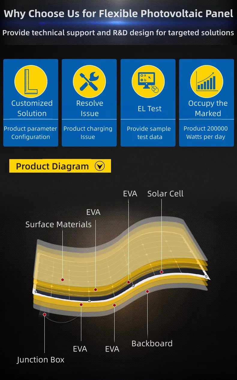 แผงโซลาร์เซลล์แบบยืดหยุ่น Monocrystalline Silicon แบบกําหนดเอง 100W