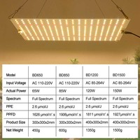 Nouveau 120W 85W 65W Quantum Par Photon Led élèvent la lumière 180W Samsung Lm301h Lm281b