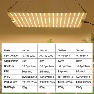 Mới 120W 85W 65W lượng tử Photon dẫn phát triển ánh sáng 180W Samsung lm301h lm281b - Product Image 5