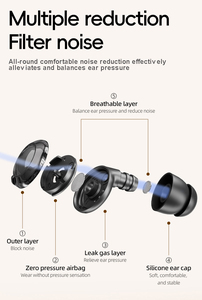 Vente d'usine EP236 Bouchons d'oreilles en silicone réutilisables personnalisés pour la <span class=keywords><strong>protection</strong></span> <span class=keywords><strong>auditive</strong></span>, pour la musique, le sommeil, les motos, les concerts - Product Image 5