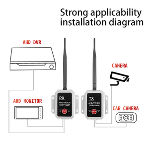 AHD không dây Video <span class=keywords><strong>Transmitter</strong></span> và Receiver kit chuyển đổi 1080P máy ảnh để không dây <span class=keywords><strong>Long</strong></span> <span class=keywords><strong>Range</strong></span> HD truyền cho màn hình hệ thống - Product Image 3