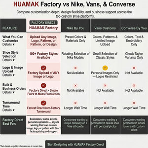 <span class=keywords><strong>Scarpe</strong></span> da <span class=keywords><strong>Calcio</strong></span> Personalizzate HUAMAK OEM per Uomo, Scarpini <span class=keywords><strong>in</strong></span> <span class=keywords><strong>Pelle</strong></span> con Logo e Colore Personalizzati, Design FG per Allenamento all'Aperto - Product Image 4