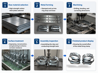 Pièces pliées en tôle, Pièces pliées en aluminium, Service de pliage en acier inoxydable, Ensemble de support principal