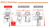 Grue à portique portable utilisant un palan à chaîne électrique 2T 3T 5T 10T palan à chaîne en alliage de levage de chariot motorisé