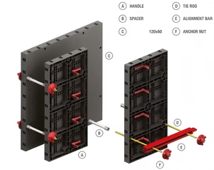 Paneles de Encofrado ABS Profesionales para Infraestructuras, Túneles, Muros de Contención y Techos de Losas Residenciales - Product Image 2