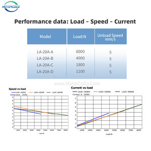 Attuatore Lineare Personalizzabile 12v 24v 29v per Letto Ospedaliero e Poltrona Odontoiatrica, Micro Attuatore Lineare 8000N con Commutazione a Spazzole - Product Image 6