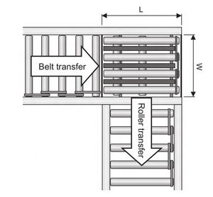 <strong>90</strong> <strong>Degree</strong> Rotation Parcel Sorting Machines Pop up <strong>Transfer</strong> Diverter Roller <strong>Conveyor</strong> for Automated Warehouse - Product Image 2