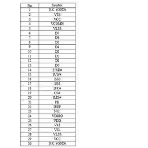 5.5 inç OLED Ekran 256x64 Piksel Beyaz Sarı Yeşil Renkli Küçük OLED Ekran 30Pin SSD1322 3-/4-telli SPI I2C PMOLED Panel - Product Image 5