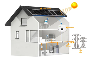 Kit Completo de Sistema <span class=keywords><strong>Solar</strong></span> de 10kW Conectado a la Red, Sistema de Energía <span class=keywords><strong>Solar</strong></span> de 5kW, 10kW, 20kW, 30kW con Inversor Growatt - Product Image 5