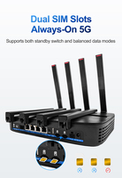 Wi-Fi 7 Enterprise dengan Antena Eksternal Berdaya Tinggi Mendukung Kecepatan Nirkabel OpenWRT, dan Mendukung Kartu SIM 5G
