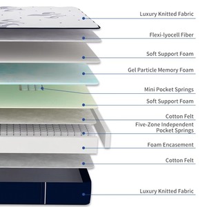 Materasso in Schiuma AIDI con Campione Gratuito, Lussuoso Materasso Smart a 5 Zone con Molle Insacchettate, Materasso King Size - Product Image 3