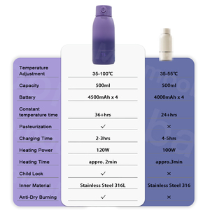 <span class=keywords><strong>Calentador</strong></span> <span class=keywords><strong>de</strong></span> <span class=keywords><strong>Agua</strong></span> Portátil <span class=keywords><strong>de</strong></span> Grado Médico <span class=keywords><strong>para</strong></span> Bebés, <span class=keywords><strong>Calentador</strong></span> con Pantalla, <span class=keywords><strong>Calentador</strong></span> <span class=keywords><strong>de</strong></span> Leche Portátil Eléctrico y Esterilizador <span class=keywords><strong>de</strong></span> <span class=keywords><strong>Biberones</strong></span> - Product Image 2