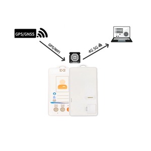Thông Minh GNSS GPS Theo Dõi Vị Trí Thiết Bị 4G Không Dây Trong Nhà Ngoài Trời Nhân Viên Làm Việc ID Huy Hiệu Tên Thẻ BLE Thẻ Nhân Viên Làm Việc ID - Product Image 2