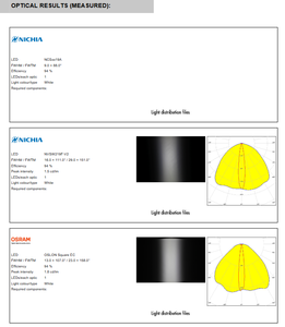 Lentes y Conjuntos LED Ledils C10946_FLARE-B PMMA, Lente Individual, Haz Ovalado de 100x10 Grados para Iluminación LED - Product Image 2
