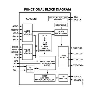 Transmisor HDMI IC ADV7513BSWZ <span class=keywords><strong>de</strong></span> alto rendimiento 165 MHz con interfaz <span class=keywords><strong>de</strong></span> video I2C LQFP-64 Circuitos integrados multimedia y <span class=keywords><strong>de</strong></span> audio - Product Image 6