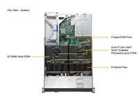 Serveur en rack Supermicro SuperServer SYS 120U TNR 1U avec deux processeurs Intel Xeon Scalable de 3e génération, 12 baies NVMe à échange à chaud