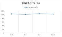 Kit ELISA pour l'IL-5 (Interleukine 5) humaine CellaQuant