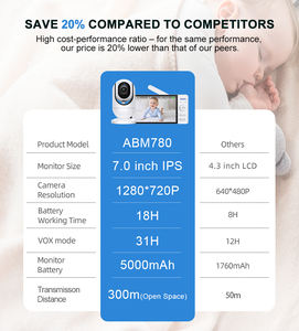 Tuya 7 pulgadas 1080P HD Monitor de bebé con Pan/Tilt Audio bidireccional visión nocturna Wi-Fi APP Control uso interior cámara de seguridad - Product Image 4