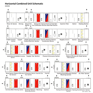 Unidad de Procesamiento Eléctrico Opcional para Unidades de Tratamiento de <span class=keywords><strong>Aire</strong></span>, Personalizable, Purificación, Clase de Eficiencia Energética, Uso Doméstico - Product Image 2