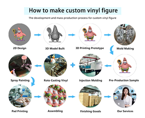 Figurine d'action en PVC moulée par injection, personnalisée OEM, imprimée en <span class=keywords><strong>3D</strong></span>, en vinyle plastique, conçue par un designer, conforme CE CPC - Product Image 5