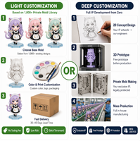 Fabricante de Figuras de Chicas Hermosas Personalizadas, OEM ODM, Figura Coleccionable de PVC, Juguete al por Mayor para Tiendas de Regalos