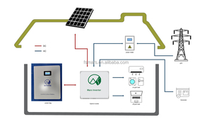 แบตเตอรี่ลิเธียม Power Wall All in One 51.2V 100ah 200ah 150ah 6000 รอบการใช้งาน แบตเตอรี่โซเดียมไอออน Powerwall - Product Image 1