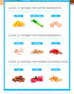 Keuken Huishoudelijke Verwerker Voedsel Koninklijke Staal Roestvrij, Elektrische Chopper Vleesmolen - Product Image 5