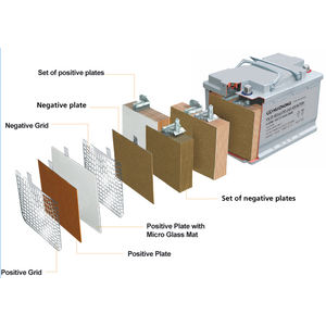 Batería de Gel Nueva 2026 de 12V 120AH de Ciclo Profundo para Energía Solar con Larga Vida Útil para Almacenamiento de Energía - Product Image 4