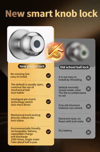 Sinon tuya cho bluetooth trong nhà thông minh khóa Door Knob nhôm và Kẽm hợp kim với thẻ nhớ dữ liệu lưu trữ tùy chọn cho cửa gỗ - Product Image 2