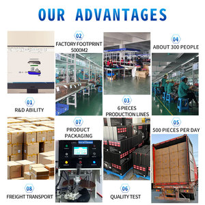 DVt bạch huyết thoát nước nhanh chóng không khí nén phục hồi khởi động chân Massager hệ thống trị liệu cho lưu thông - Product Image 5