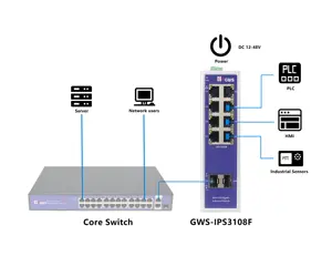 5 años de garantía Interruptor Ethernet industrial 8 puertos 10/100/1000M Puerto RJ45 para cámara de teléfono IP CCTV