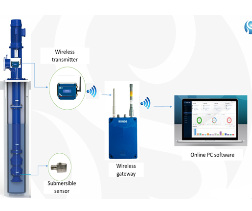 IOT Wireless Vibration Monitoring Sensor for Submersible Pump Vibration  Analysis