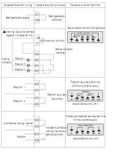Автоматический переключатель 100A-630A для генераторов - Product Image 5