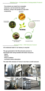 Bolsa plana compostable ecológica, bolsa de basura de plástico biodegradable con sellado térmico para basura, material PBAT y PLA - Product Image 6