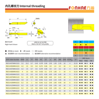 RSC4.H070MM.3215 Coupe-filetage interne de haute précision, finition de surface supérieure, haute efficacité pour machine-outil CNC