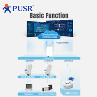 Passerelle IoT LoRaWAN extérieure PUSR avec puce SX1302, processeur quadricœur 1,5 GHz, serveur réseau embarqué USR-LG280 avec prise en charge PoE