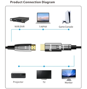 DTECH DT-HDA8 Type détachable A-D 8K 60Hz 4K <span class=keywords><strong>240Hz</strong></span> <span class=keywords><strong>HDMI</strong></span> 2.1V à Micro <span class=keywords><strong>HDMI</strong></span> Câble à fibre optique - Product Image 2