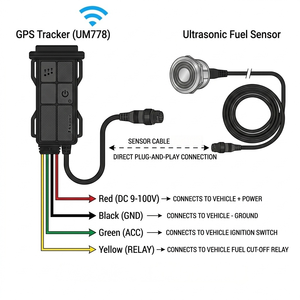 Perangkat Penghemat Bahan Bakar untuk Menghentikan Pencurian Bahan Bakar pada Armada, Akurasi 99 Persen, Pelacak GPS 4G LTE, Pemutus Jarak Jauh, Monitor 4 Tangki, Tegangan Lebar - Product Image 3