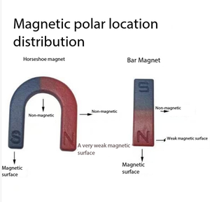 แม่เหล็กเฟอร์ไรต์รูปวงแหวนสีน้ำเงิน/แดงขนาดใหญ่ ขั้วเหนือ/ขั้วใต้ แม่เหล็กถาวร AlNiCo แรงสูง สำหรับงานเชื่อม การศึกษา และการสอน รูปทรงตัวยู/รูปเกือกม้า - Product Image 3