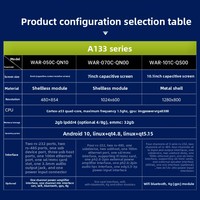 Tablet PC Robusta de 7/10.1 Pulgadas con Android/Linux Debian/WinCE, Clasificación IP65 Industrial, 4 Canales RS232 GPIO, en Stock, Panel PC Android I5/i7