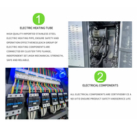 Générateur de vapeur/chaudière électromagnétique à chauffage rapide, à haute efficacité, entièrement automatique, vertical, industriel LDCR, pour sauna