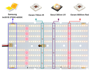 Baagreen lampu tabung peralatan penumbuh sayuran, lampu taman IP20 LED dapat diredupkan cahaya UV <span class=keywords><strong>IR</strong></span> 120W Samsung LM301B 660nm - Product Image 3