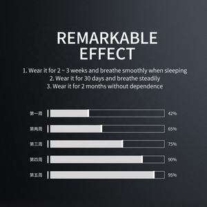 OEM ODM perangkat <span class=keywords><strong>anti</strong></span>-dengkur pulsa elektrik untuk mencegah solusi mendengkur untuk alat bantu tidur perangkat <span class=keywords><strong>anti</strong></span>-dengkuran - Product Image 6