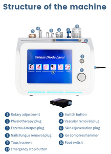 Máquina de Liposucción 6 en 1, Eliminación Vascular, Eliminación de Hongos en las Uñas, Fisioterapia, Endolift, Endoláser, Láser de 980nm y 1470nm - Product Image 2