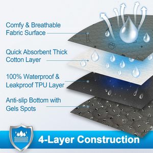 Lot de 2 <span class=keywords><strong>tapis</strong></span> absorbants lavables <span class=keywords><strong>pour</strong></span> <span class=keywords><strong>chien</strong></span>, imprimés modernes, super absorbants, réutilisables, imperméables, antidérapants, <span class=keywords><strong>pour</strong></span> la mise bas, le sol, le canapé, la cage - Product Image 5