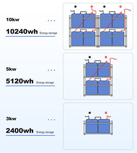 ระบบโซลาร์เซลล์ออลอินวัน 48V พร้อมอินเวอร์เตอร์ <span class=keywords><strong>Sungrow</strong></span> แบตเตอรี่ลิเธียมไอออน ระบบพลังงานแสงอาทิตย์แบบออฟกริดติดผนัง - Product Image 4