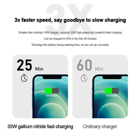 Chargeur mural USB C, adaptateur secteur double port Gan 35W durable, bloc de charge rapide double pour iPhone 13/14/15/16